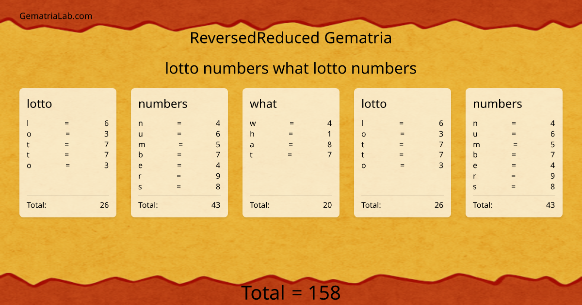 lotto numbers what lotto numbers in reversedReduced Gematria